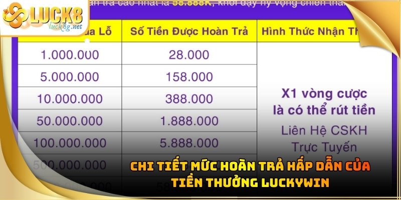 tien-thuong-luckywin-chi-tiet